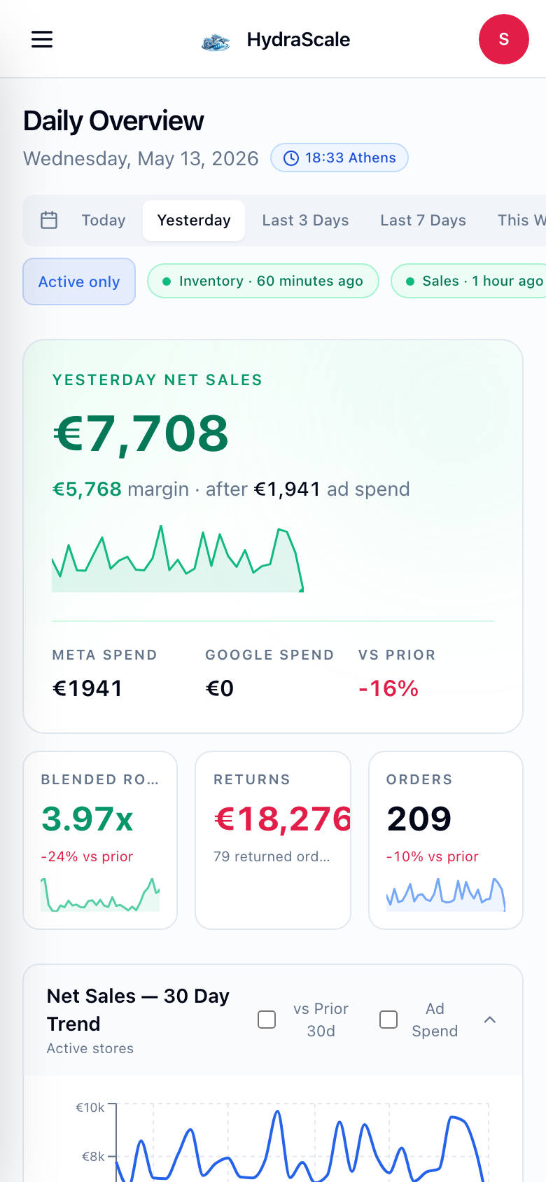 HydraScale dashboard on mobile showing yesterday's P&L