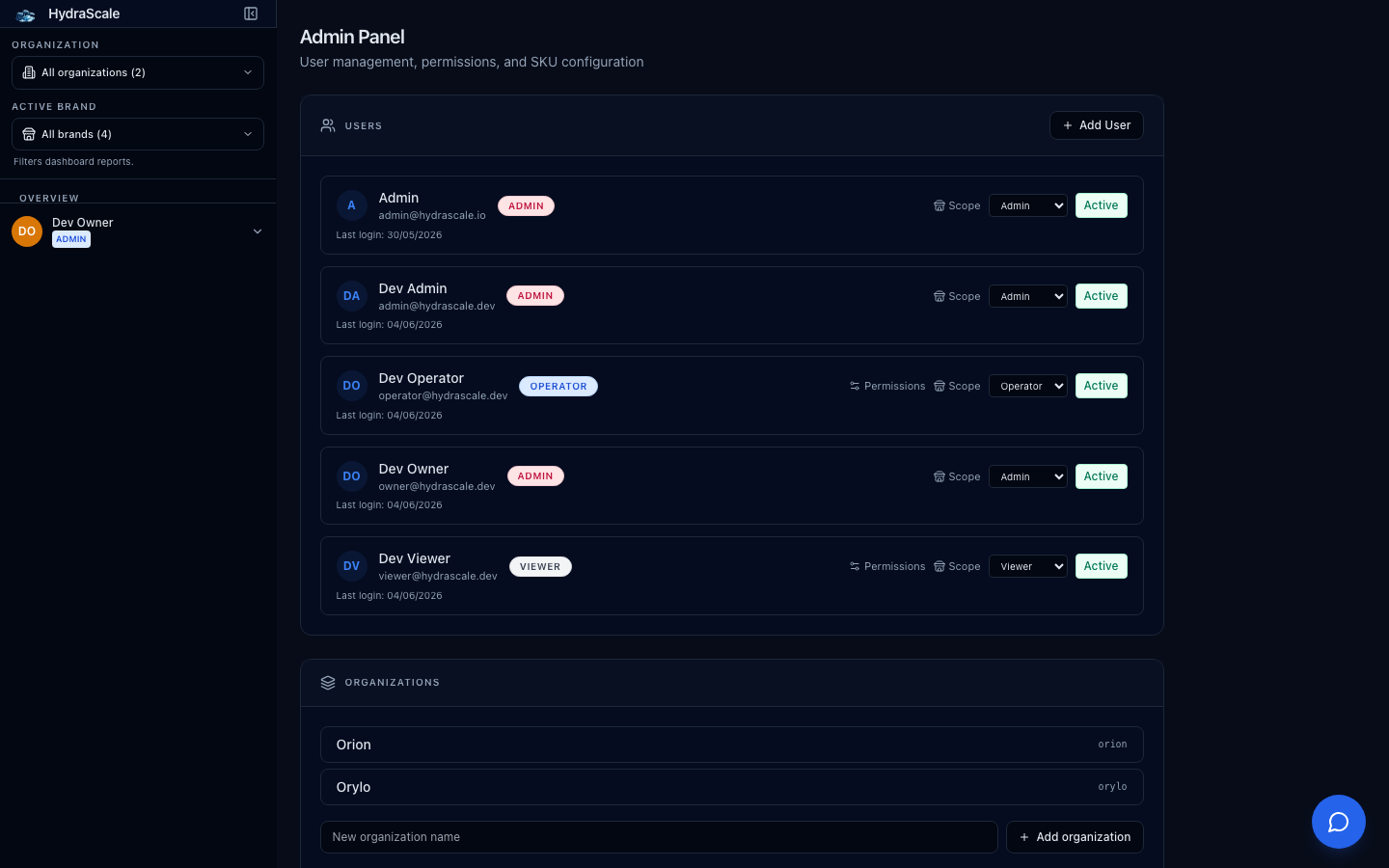 Admin Panel in HydraScale