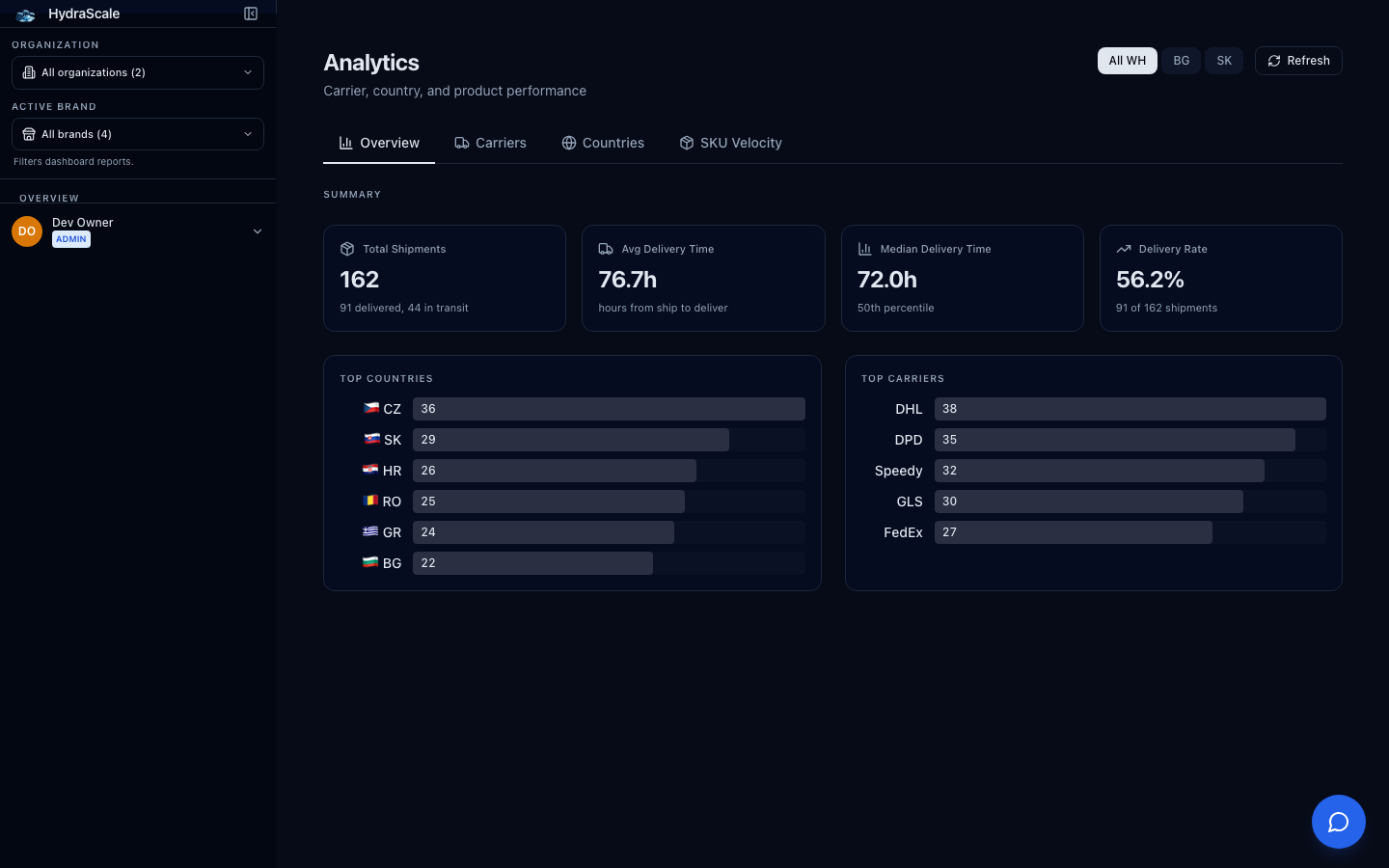 Analytics in HydraScale