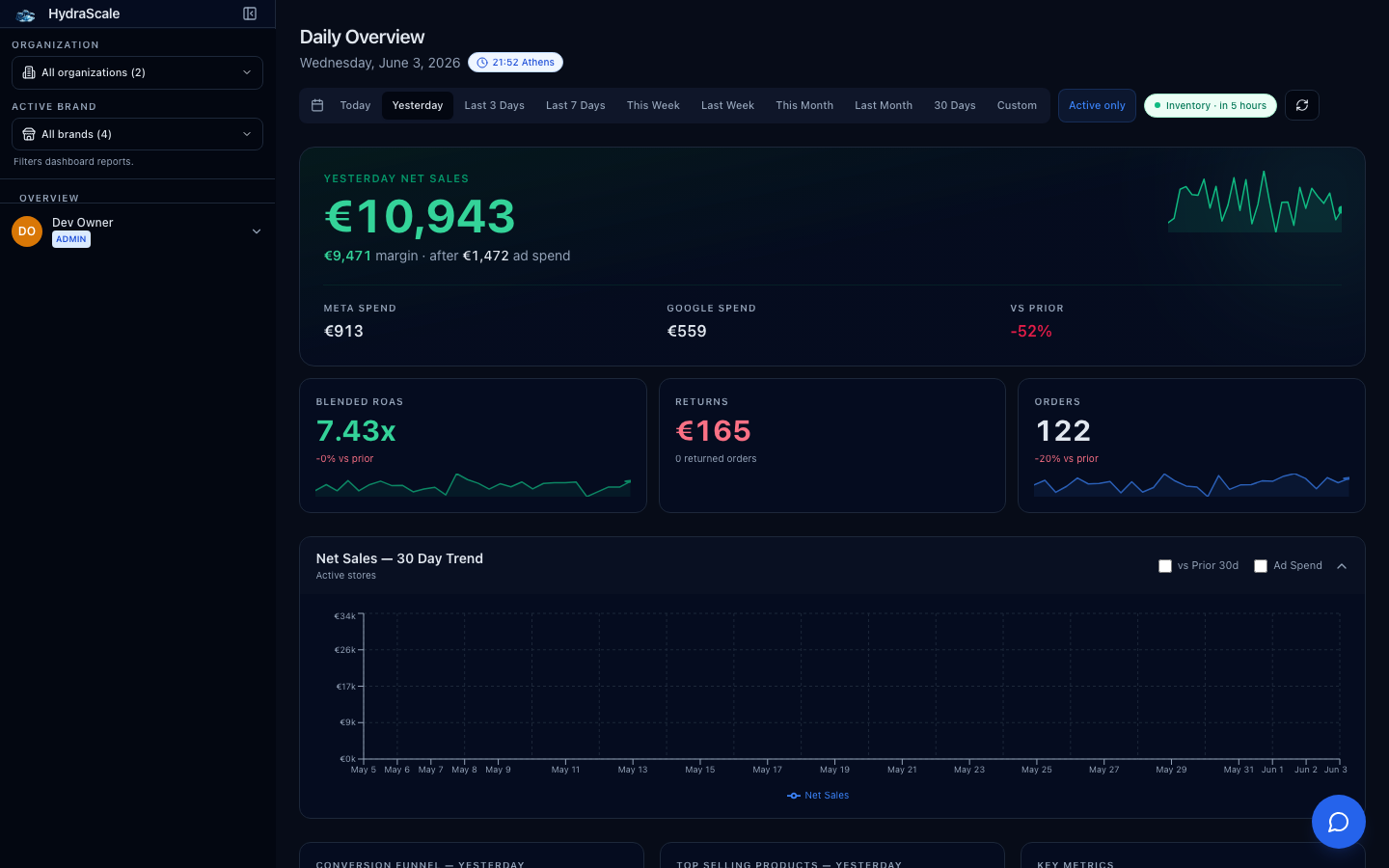 Dashboard in HydraScale