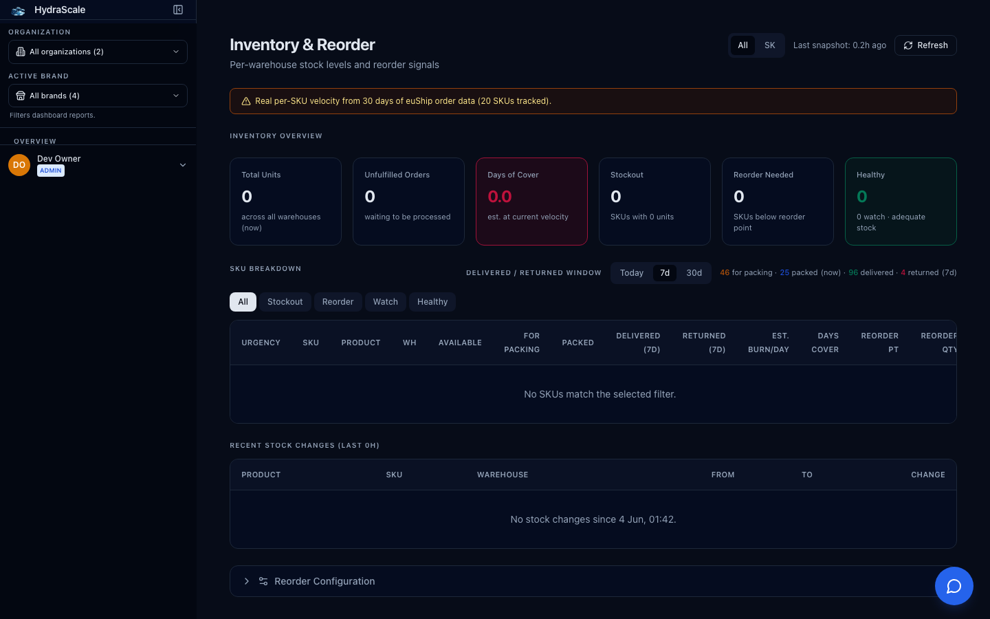 Inventory in HydraScale