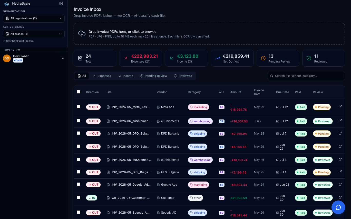 Invoices in HydraScale
