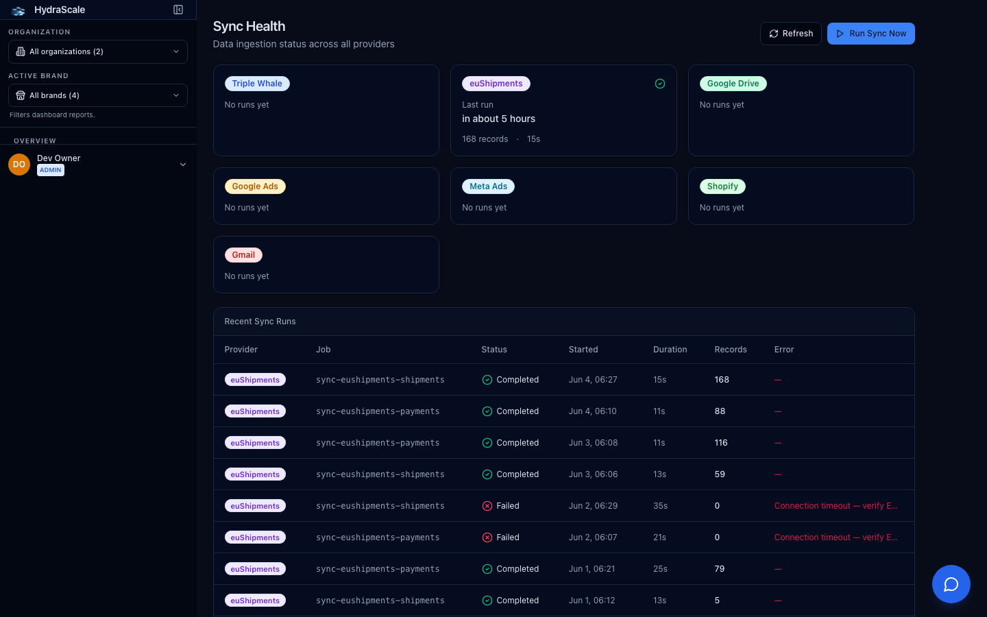 Sync Health in HydraScale